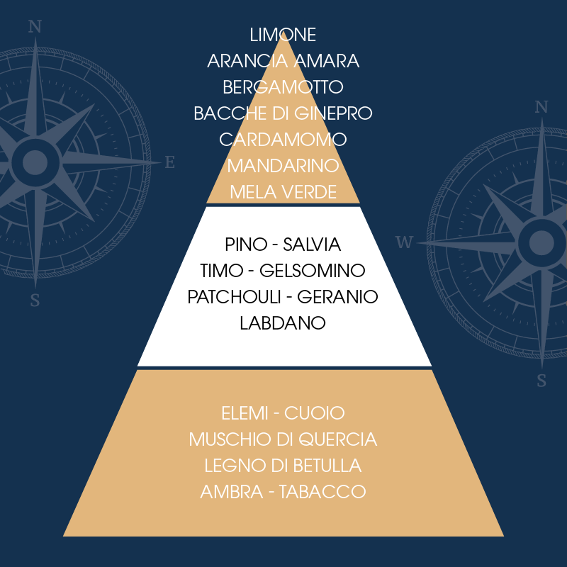 L'amande Lozione dopo barba Pour Homme Shopping online