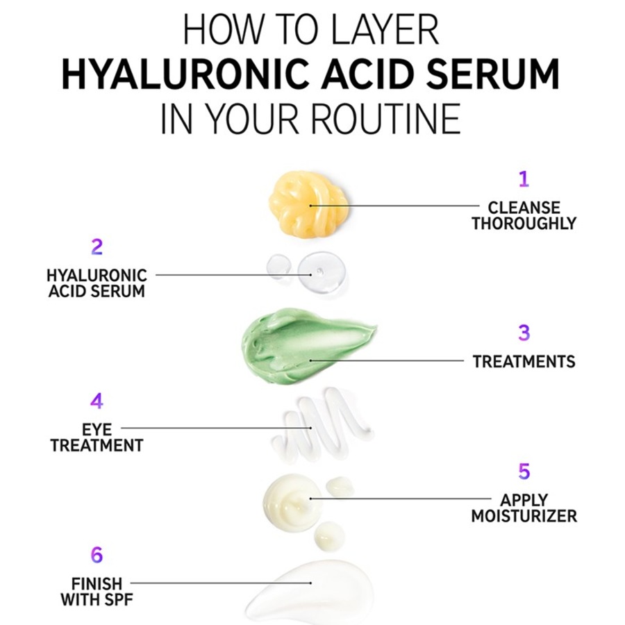 The INKEY List Sieri Hyaluronic Acid Serum Acquista Ora