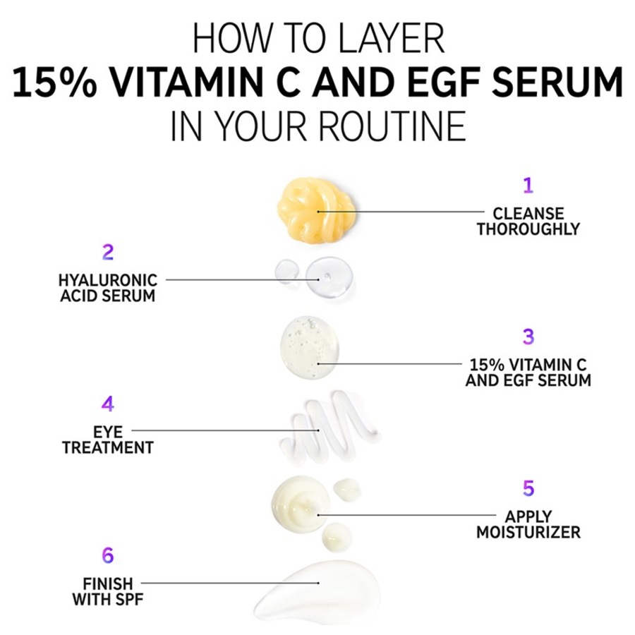 The INKEY List Sieri 15% Vitamin C And EGF Serum Vendita Economica