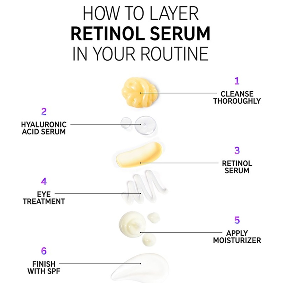 The INKEY List Sieri Retinol Serum Vendite Flash