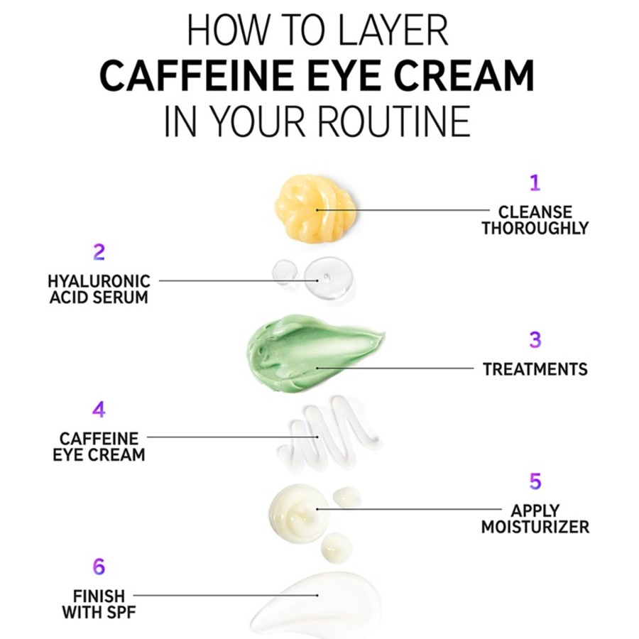 The INKEY List Creme Caffeine Eye Cream Promozione Limitata