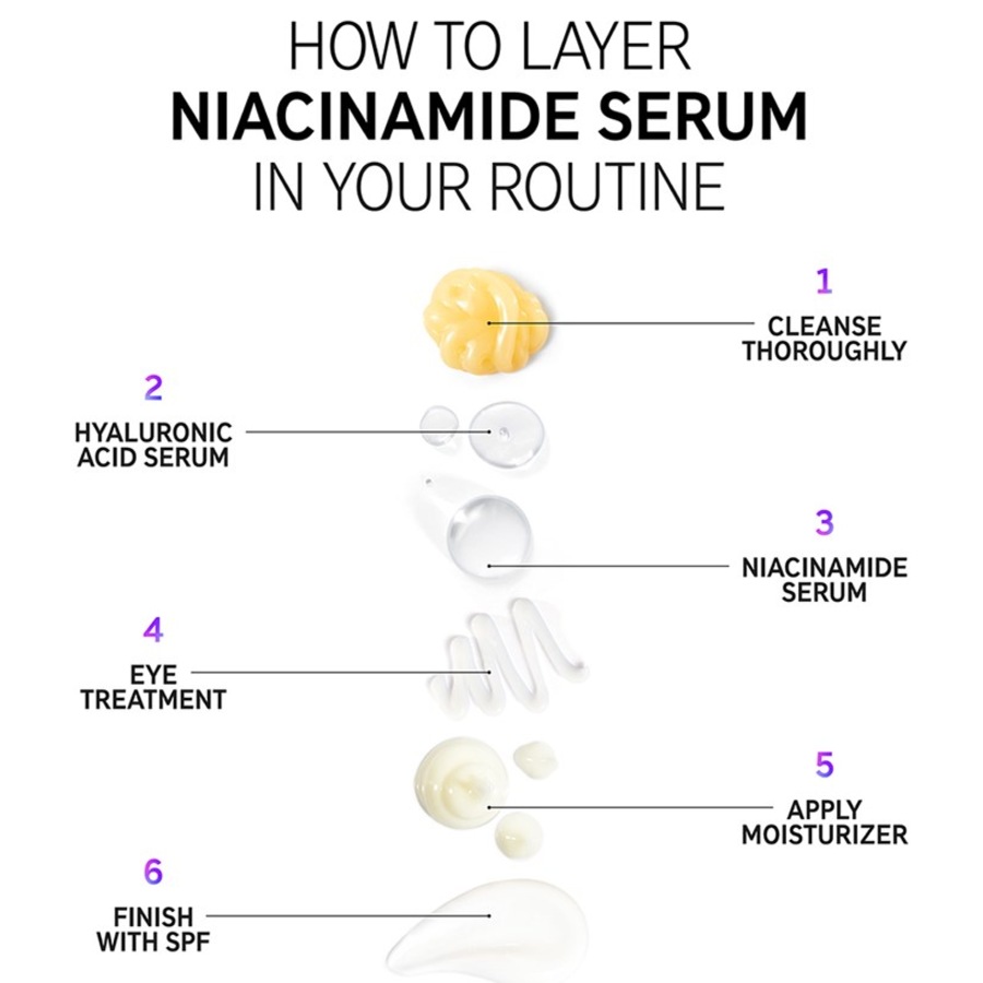 The INKEY List Sieri Niacinamide Serum Vendita calda